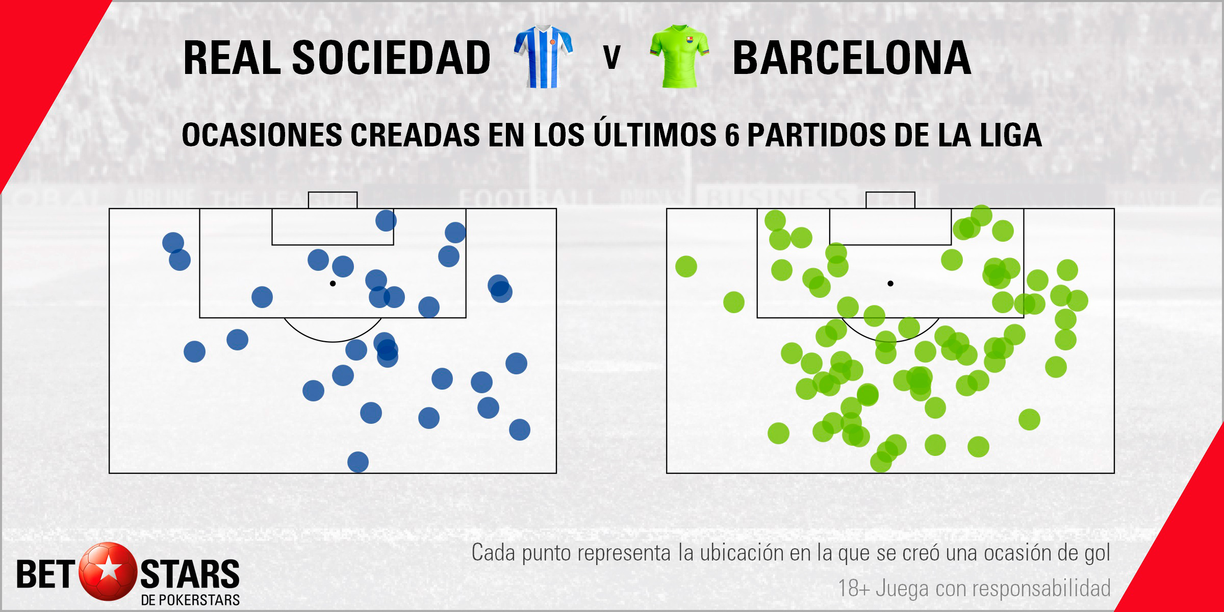 Betstars Real Sociedad vs FC Barcelona 05 Betstars, Real Sociedad vs FC Barcelona, pronosticos deportivos, LaLiga, fútbol, Real Sociedad vs FC Barcelona Los azulgranas quieren cimentar su liderato en Anoeta,
